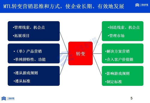 三豪商学院 mtl market to lead从市场到线索 培训与咨询